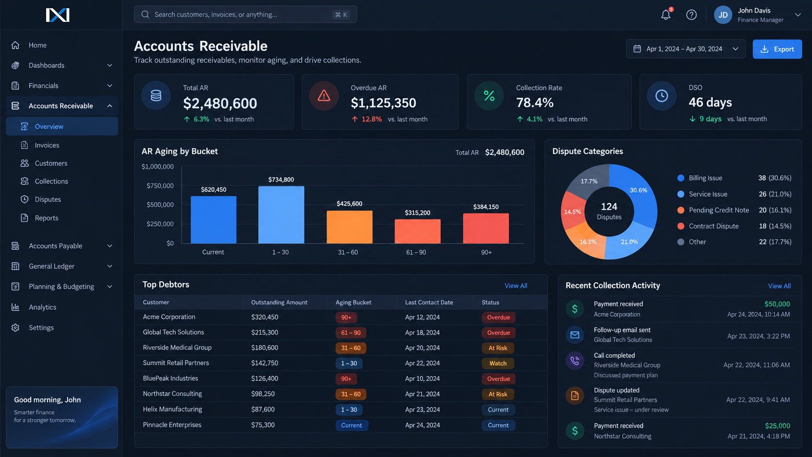 ERP accounts receivable — aging buckets, top debtors, dispute pipeline