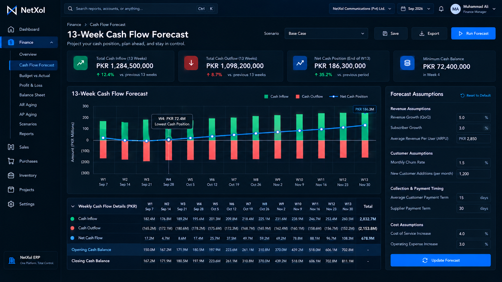 ERP cash-flow forecast — 13-week curve with in/out flows and net position