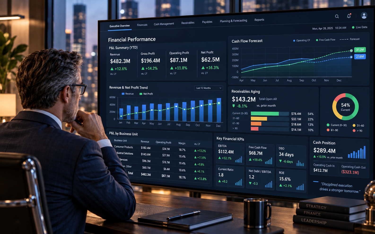 Netxol ERP — live financial statements dashboard on a dark theme