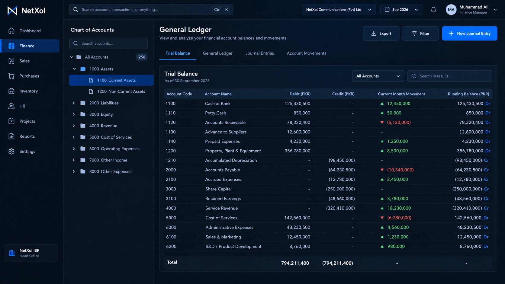 ERP general ledger view — chart of accounts and trial balance